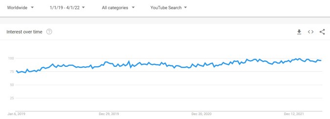 How many ASMR channels, ASMRtists, and ASMR videos are on YouTube ...